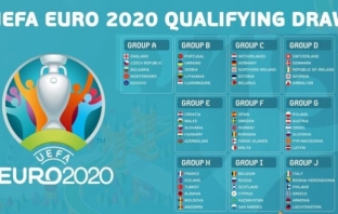 Отлагат Евро 2020 и Олимпиадата заради коронавируса?
