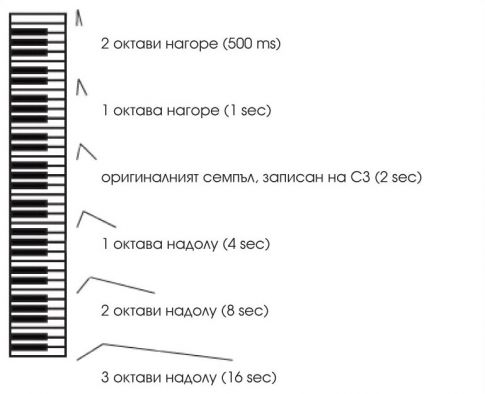 Sampling_Dia