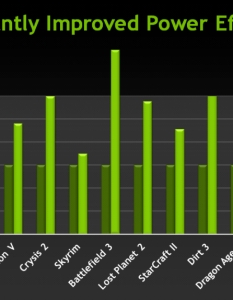 NVIDIA GeForce GTX 680  - 7