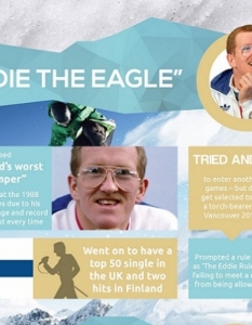 Британският спортист Еди Едуардс, известен с прозвището Еди Орела и клеймото "най-лошият ски скачач в света", се прочува през 1988 година със следния антирекорд - във всички състезания, в които участва, неизменно остава последен в класирането.
Неговото представяне на игрите в Калгари довежда до незабавното въвеждане на промяна в регламента, известна като "Правилото на Еди", с която се забранява на състезатели, които не успяват да покрият определени стандарти, да се явяват на олимпиада.
Той прави безуспешен опит да се класира за други олимпийски игри, но бива избран да носи олимпийския огън на игрите във Ванкувър през 2010 година.
Същият този Еди Едуардс издава сингъл, който достига топ 50 на британския чарт и има два хита във финландските класации.