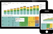 Софтуерът за анализи Tableau е сред лидерите в Gartner Magic Quadrant