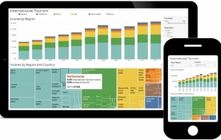 Софтуерът за анализи Tableau е сред лидерите в Gartner Magic Quadrant