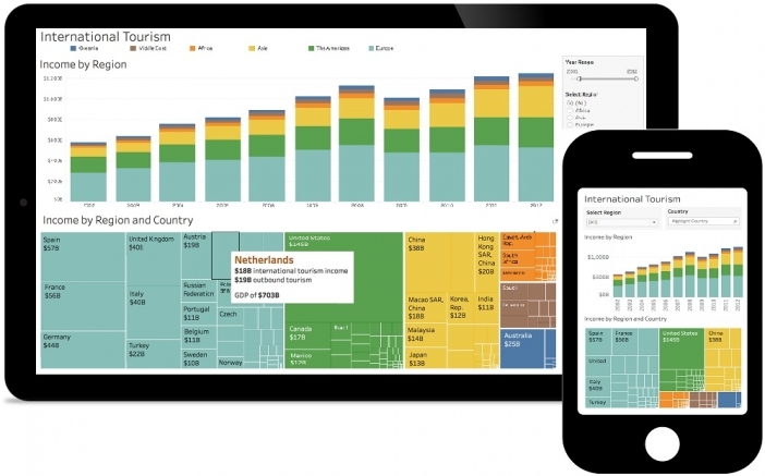 Софтуерът за анализи Tableau е сред лидерите в Gartner Magic Quadrant