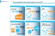 Изпълнението на обновената стратегия на Сирма Груп дава първите си резултати