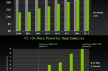 Бум в продажбите на графични процесори на Nvidia 