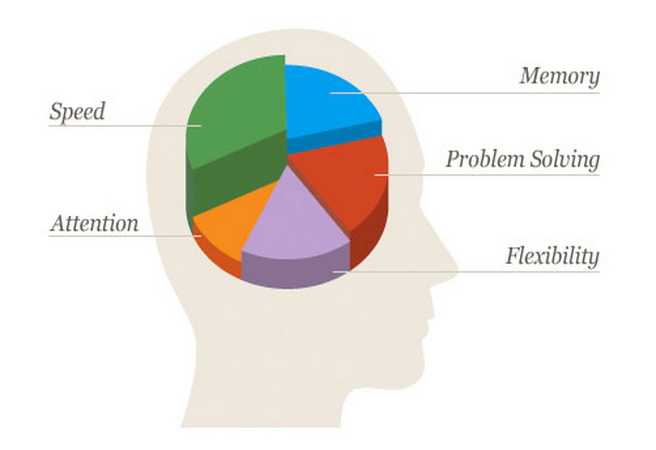 Lumosity. Lumosity математика. Lumosity тренировка мозга. Brain Quiz. Attention speed up