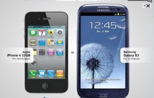 Versus IO - сравнявайте смартфони бързо и лесно