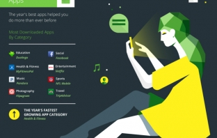 Най-популярното съдържание в Google Play за 2014 година – музика, кино, игри, книги
