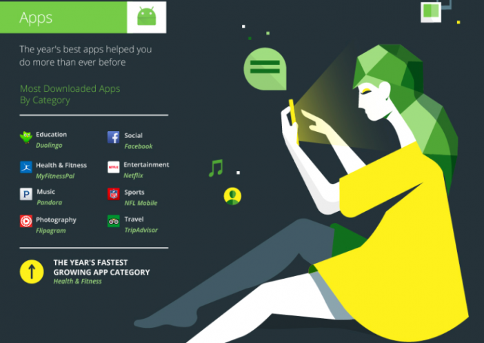 Най-популярното съдържание в Google Play за 2014 година – музика, кино, игри, книги