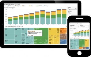 Софтуерната система Tableau прави бизнес анализите достъпни за всеки